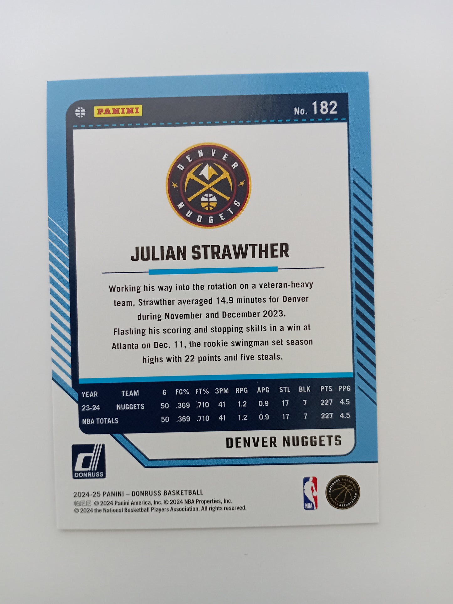 Julian Strawther card