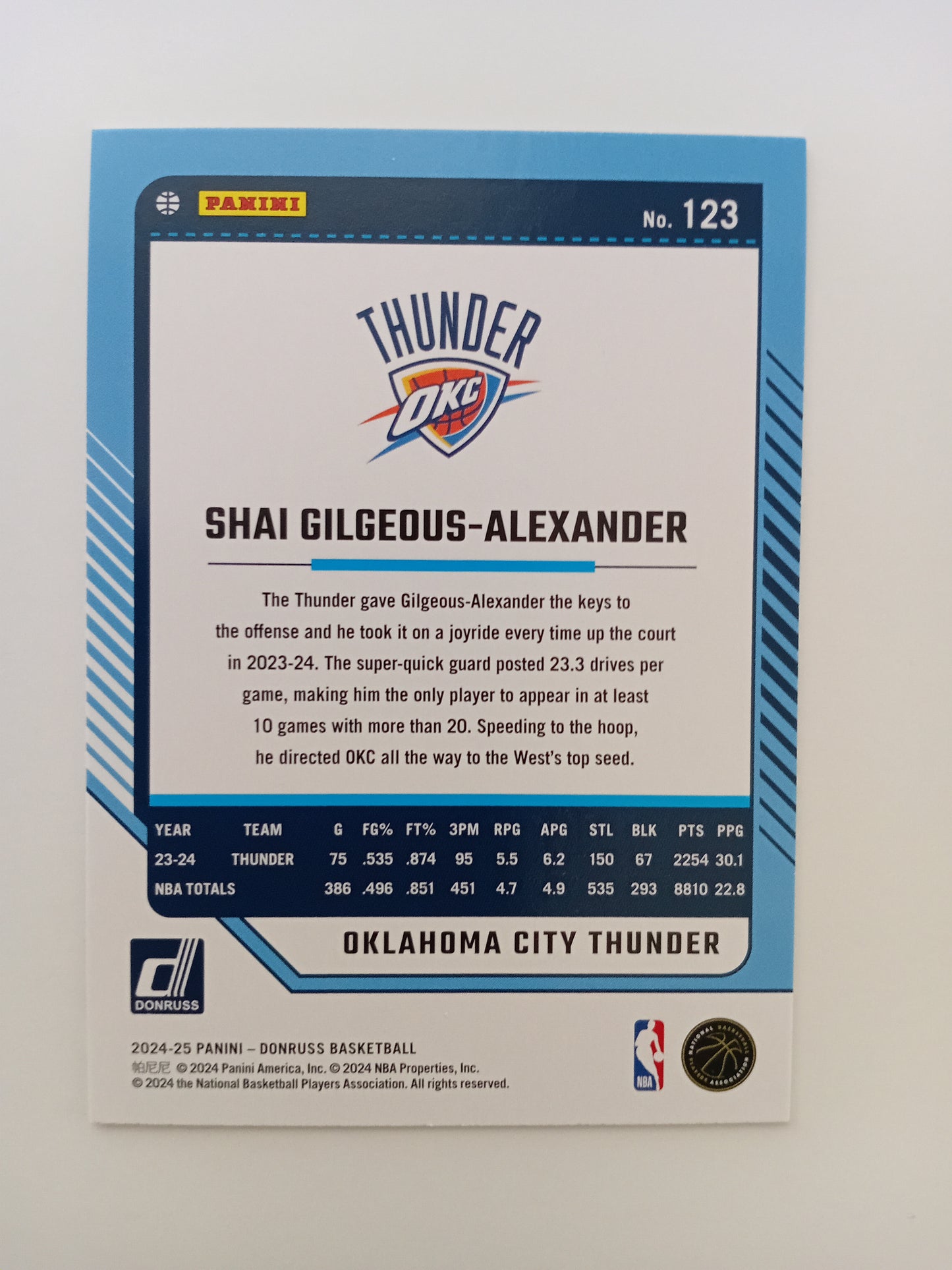 Shai Gilgeous-Alexander card