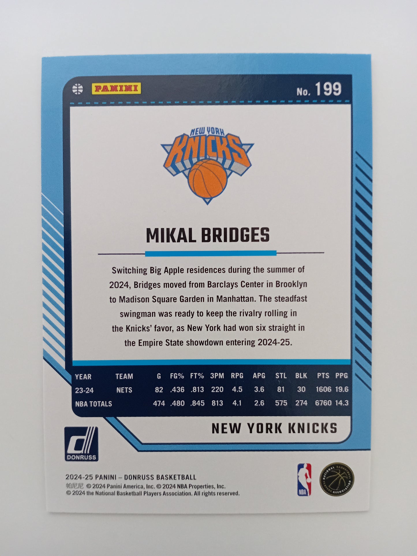 Mikal Bridges card