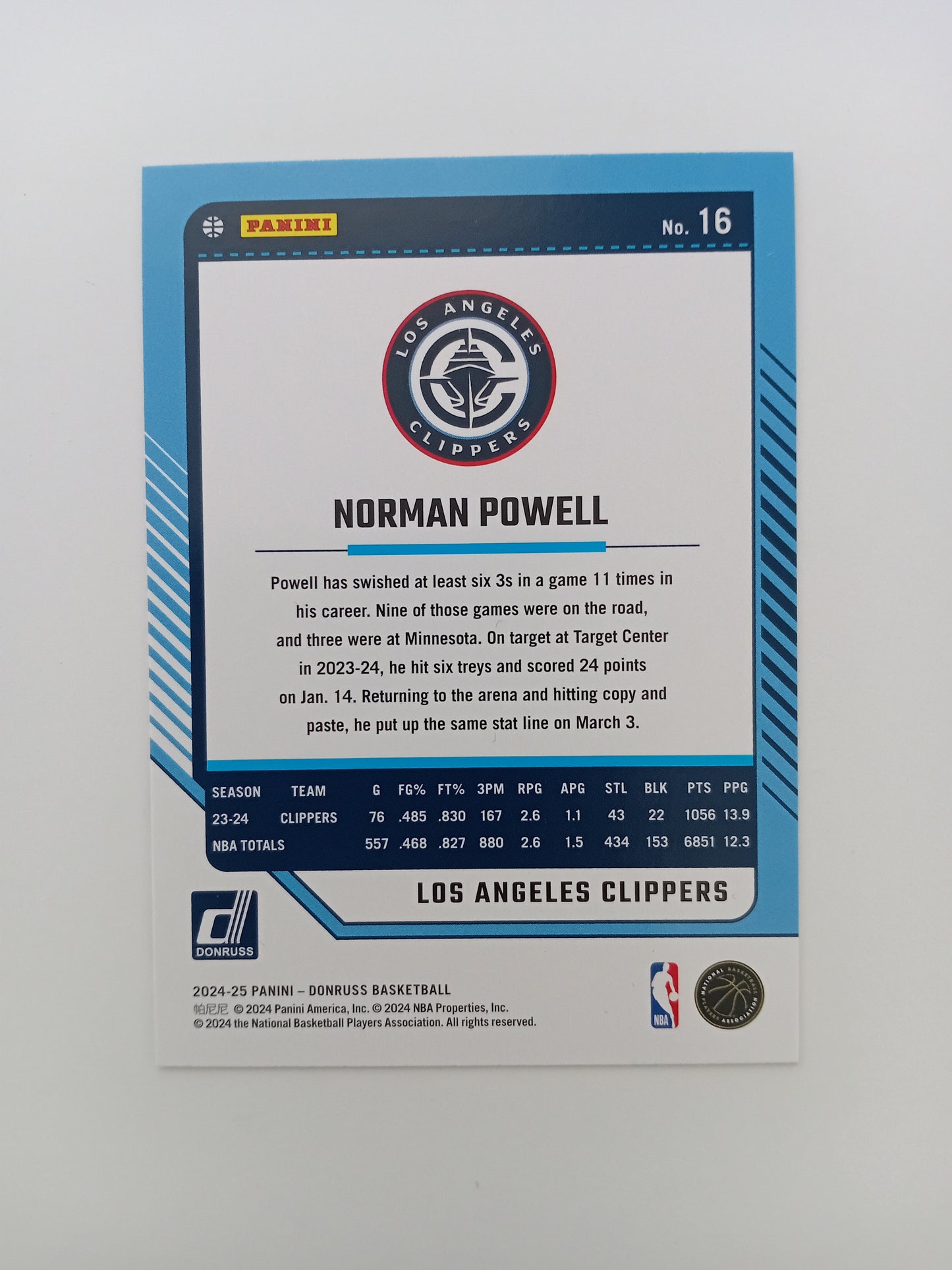 Norman Powell card